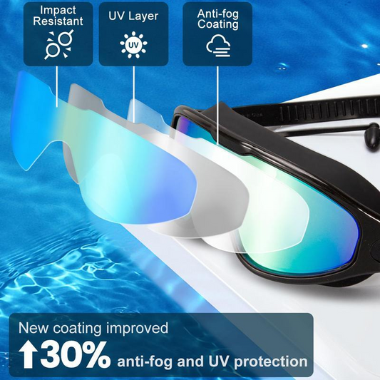 Swim Goggles 2 Pack Adjust for Kids Men Women, No Leaking 180° Swim Glasses, Easy to Wear, Wide View, Anti-Fog, UV Protection, Comfortable Fit, Suitable for Men Women Kids